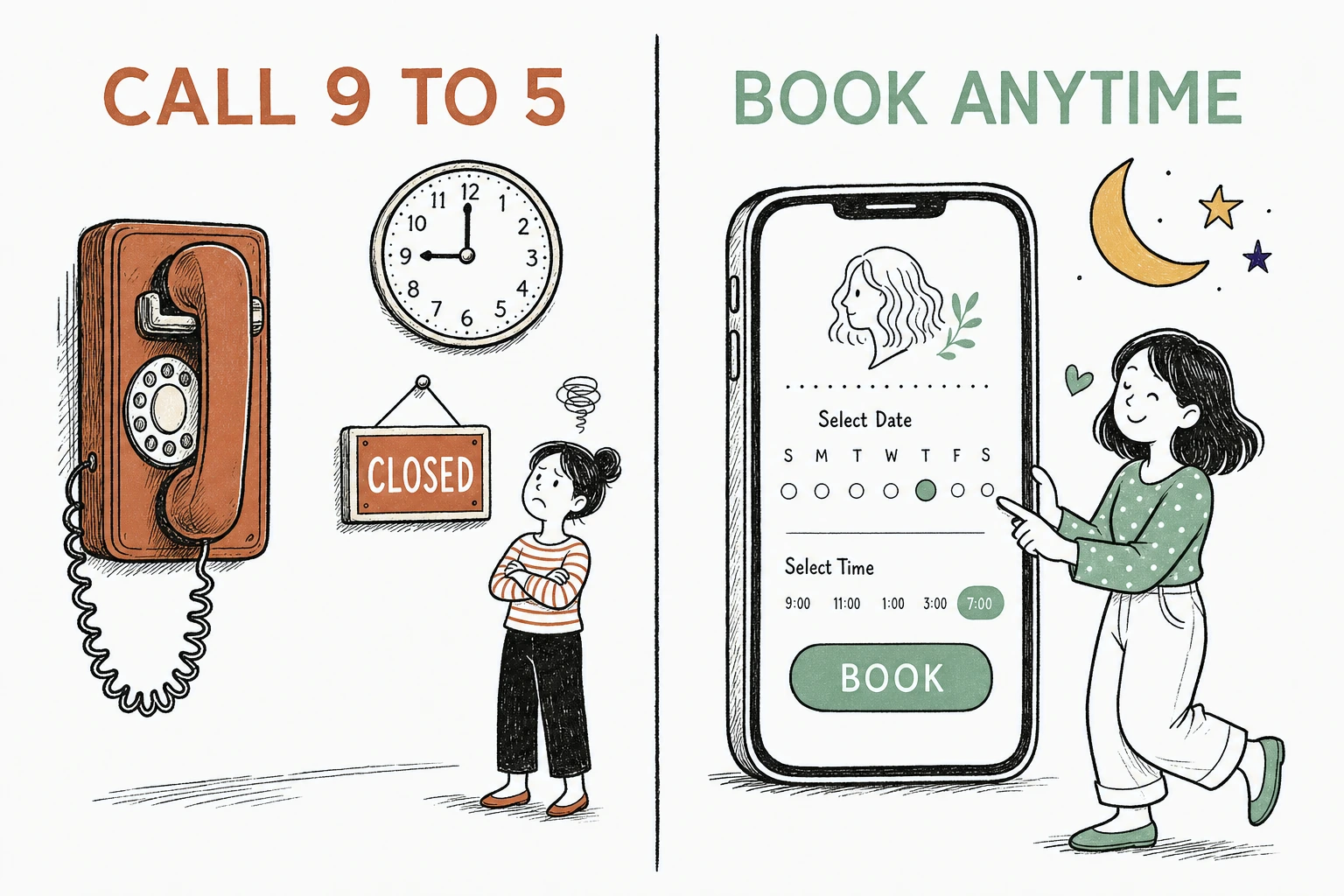 Illustration split in two: on the left a dated wall telephone and a closed door labeled Call 9 to 5 with a frustrated visitor, on the right a smartphone showing a booking screen under a crescent moon labeled Book Anytime with a relaxed visitor tapping it