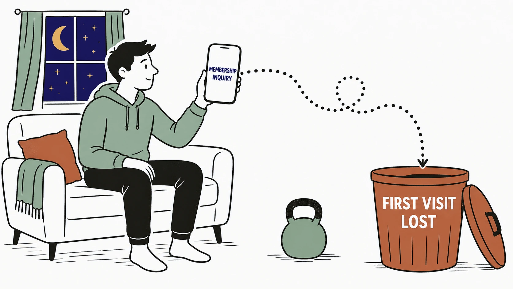 Illustration of a person on a couch at night holding a phone that shows only a form labeled Membership Inquiry, with a dotted path drifting away into a trash bin labeled First Visit Lost, a single kettlebell sitting untouched nearby