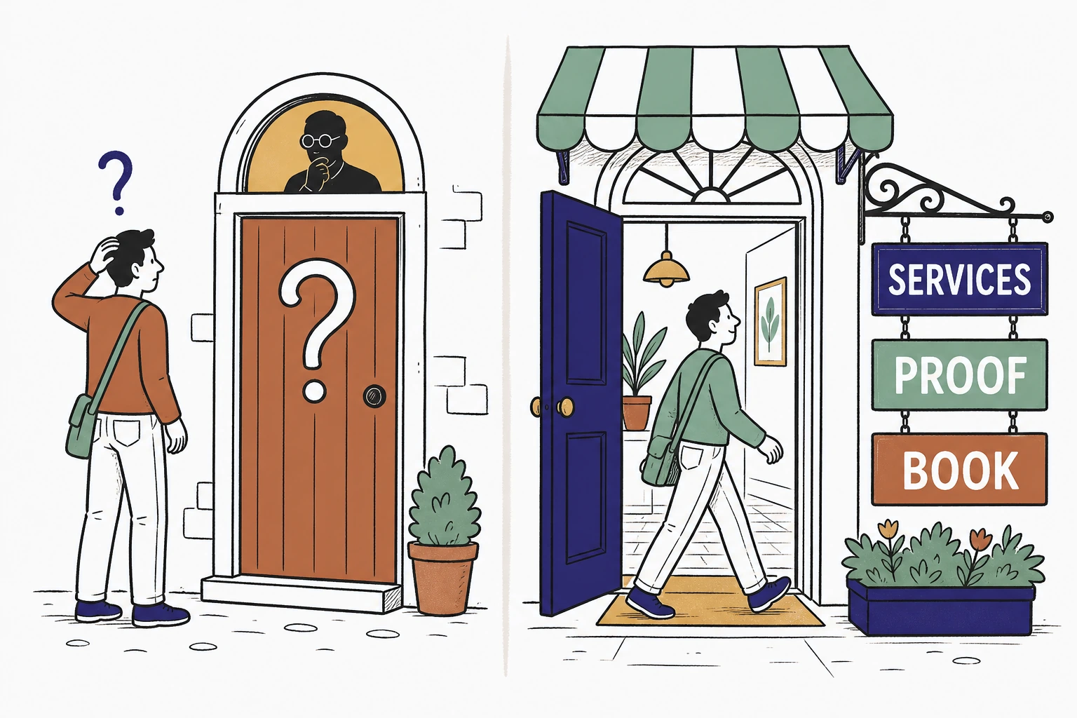 Illustration split in two: on the left an expert stands behind a closed door marked with a question mark while a confused visitor waits outside, on the right an open storefront with three clearly labeled signs reading Services, Proof, and Book, with a confident visitor walking in