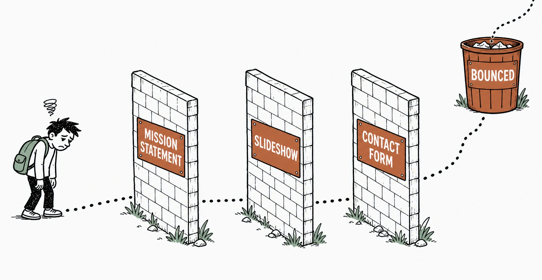 Illustration of a visitor walking a path across a page, blocked by three walls labeled Mission Statement, Slideshow, and Contact Form, with a dotted line drifting off the page edge into a trash bin labeled Bounced