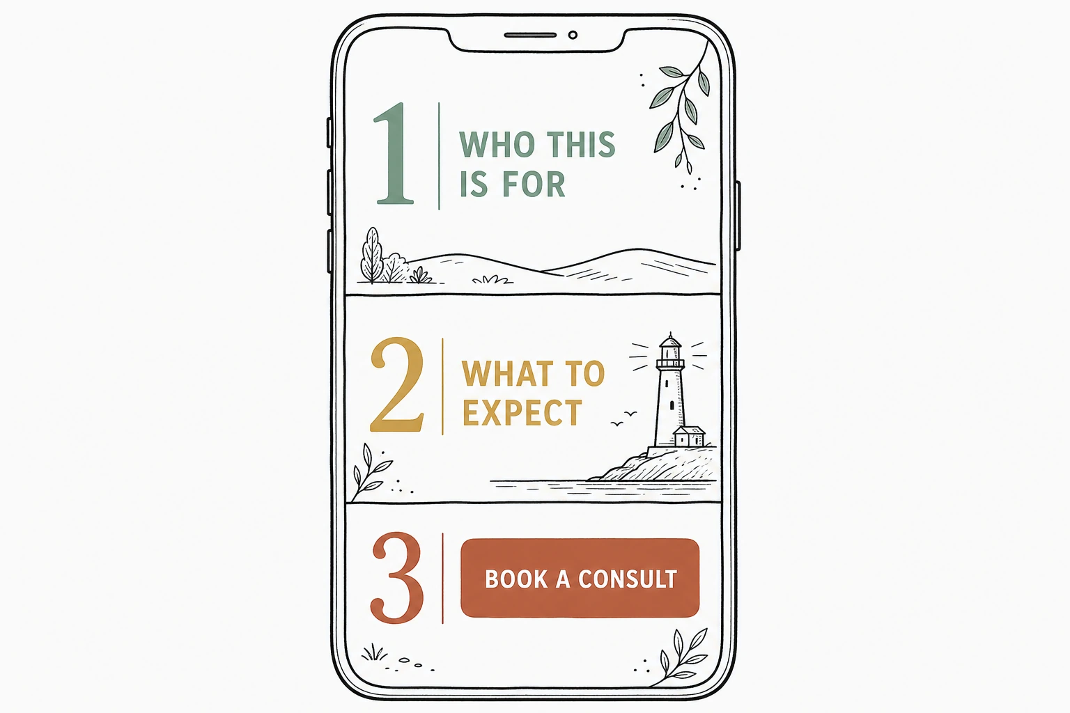 Illustration: a homepage wireframe with three numbered zones reading who this is for, what to expect, and one clear book a consult action